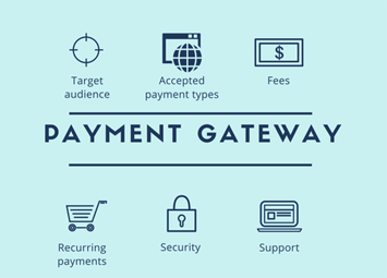 What is payment gateway? And how it works
