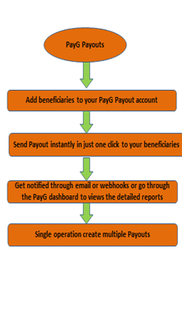payout flow