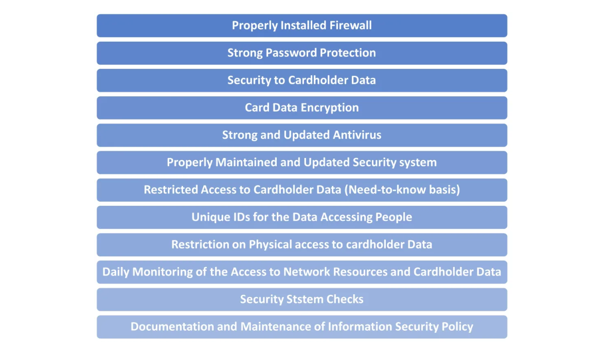 pci-2
